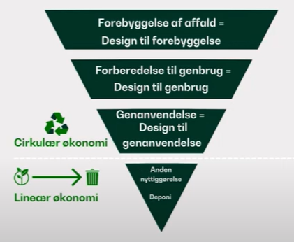 genbrugsemballage_genanvendt emballage_1.png