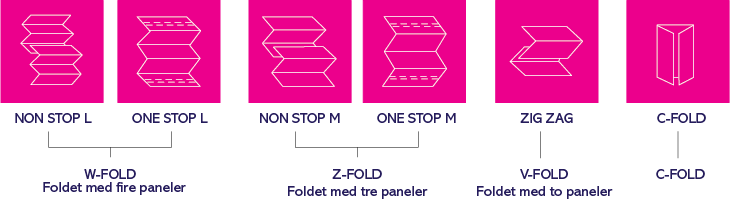 SmartInfo_foldninger.png