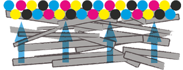 Tørring med Colorlok
