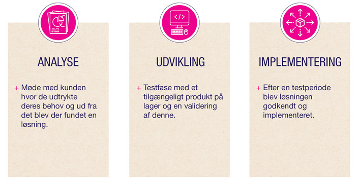 PROCES(3).jpg