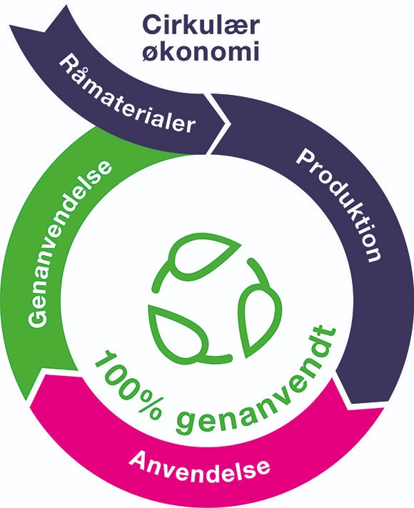 SCHEMA-CIRCULAR-ECO_DK.jpg