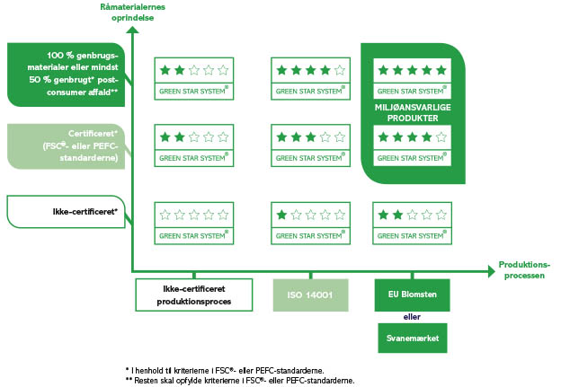 GSS-Schema-DK.jpg