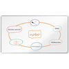 Whiteboardtavler